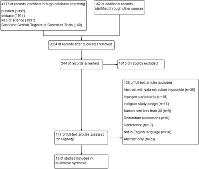 Review effects of radiation treatment on HPV-related vulvar cancer: a meta-analysis and systematic review